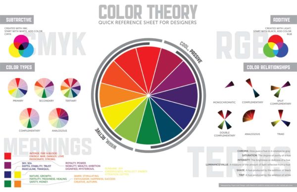 Color Wheel Diagram Used in Event Design